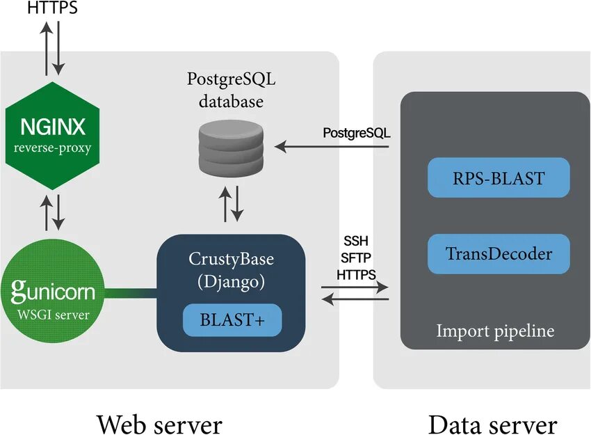 Nginx архитектура. Обратный прокси сервер nginx. Реверс прокси nginx. Веб сервер nginx