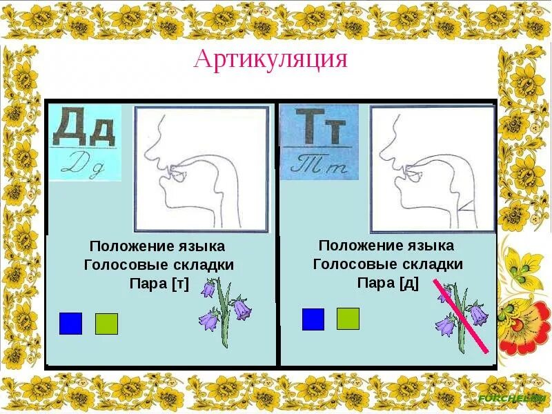 Постановка звука д. Артикуляция звука т и д. Постановка звука т и д. Постановка звука т. Артикуляция д