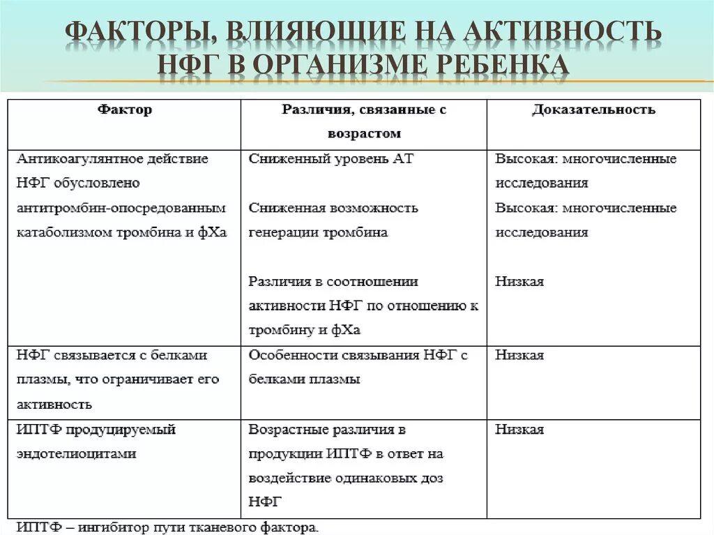 Условия и факторы различия. Антиалиментарные факторы. Инфекционно-токсический ШОК клинические рекомендации. Ингибитор пути тканевого фактора. Антиалиментарные факторы примеры.