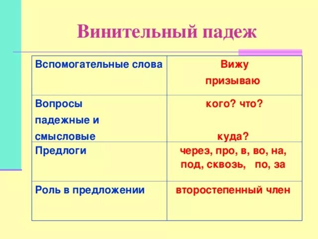 Чем отличается именительный падеж от винительного падежа. Винительный падеж существительного в предложении пример. Предложения в винительном п. Предложение с винительным падежом. Винительный падеж роль в предложении.