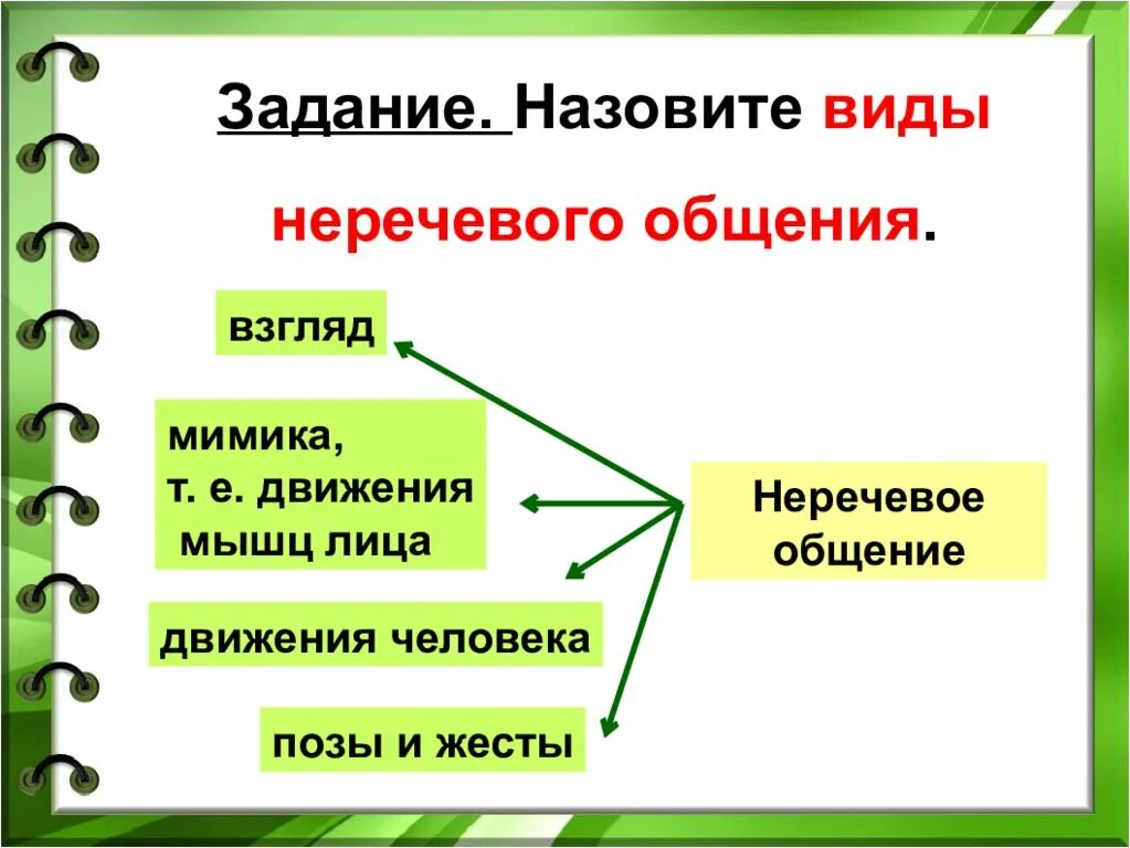 Тест обществознание человек среди людей 6 класс. Человек среди людей 6 класс Обществознание. Доклад человек среди людей. Общение 6 класс Обществознание. Практикум по теме человек среди людей 6 класс с ответами.