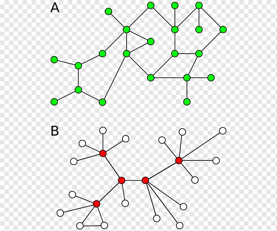 Random graph