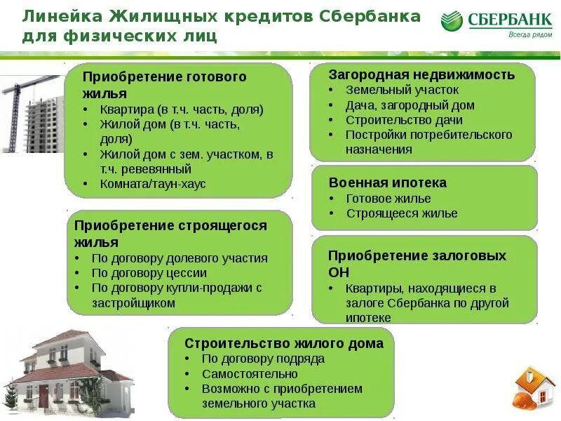 Можно ли переуступку в ипотеку. Условия ипотечного кредитования в Сбербанке. Ипотечное кредитование Сбербанк. Условия кредитования в Сбербанке. Условия ипотечного кредитования в банках.