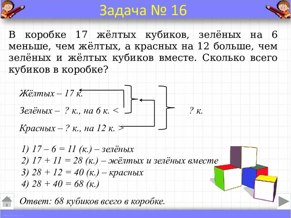 Как кратко записывать условия задачи. Как записать задачу по математике 3 класс. Краткая запись задачи 2 класс по математике. Как решать задачи по краткой записи 3 класс.