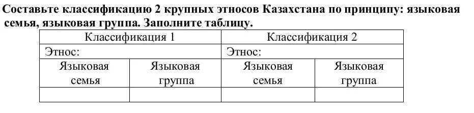 Таблица по географии языковая семья языковая группа народы. Классификация этносов. Классификация этносов языковая группа. Казахский языковая семья.