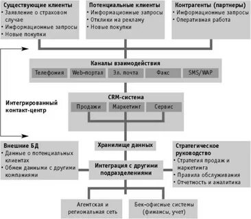 Стратегия развития клиента