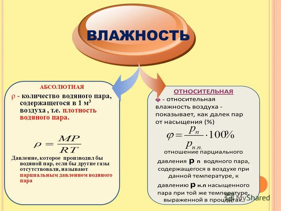 Количеством водяного пара называют