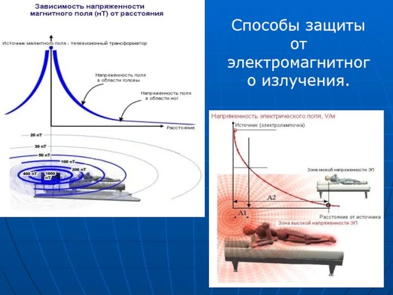 Изменения магнитного излучения. Экранирование электромагнитного поля излучения. защитные экраны от электромагнитного излучения. экранирование от электромагнитного излучения. средства защиты от электромагнитных излучений.