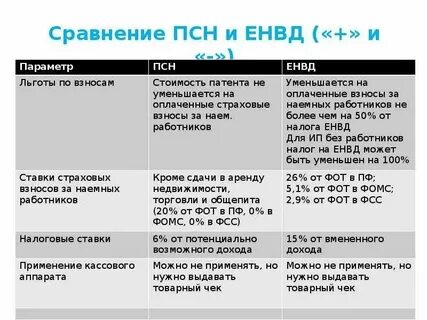 Налоги псн без работников