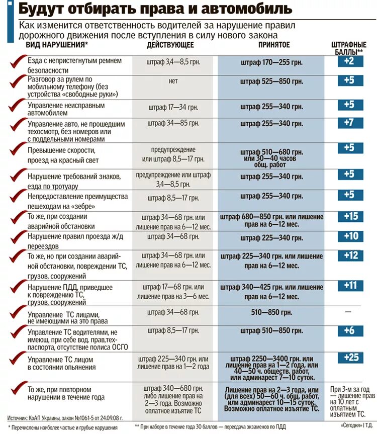 Сколько штраф без регистрации. Наказание за нарушение ПДД. Штраф за нарушение. Штрафы для водителей. Штраф за нарушение правил дорожного движения.