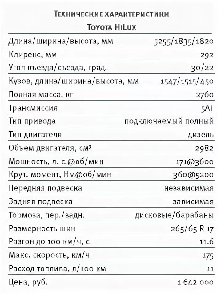 Toyota helix дизель хпрактеристики. Технические характеристики тойота королла 1,6. Тойота пассо 2009 технические характеристики. Техническая характеристика тойота рав 4 2020 года. Тойота тундра 2022 технические характеристики.