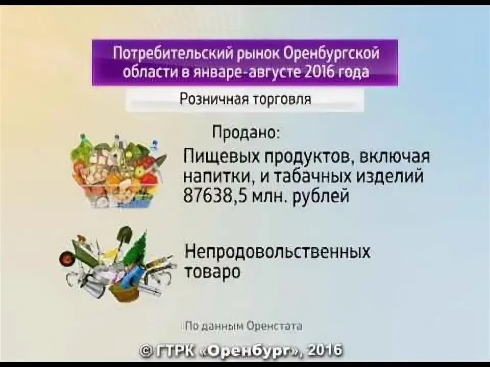 Потребительский рынок оренбурга. Потребительский рынок челябинск. Потребительский рынок оренбурга. Привлеченные средства. Комитет потребительского рынка.