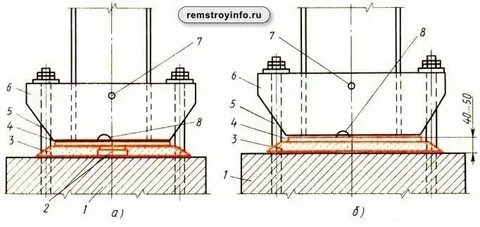 Опорная пластина колонны