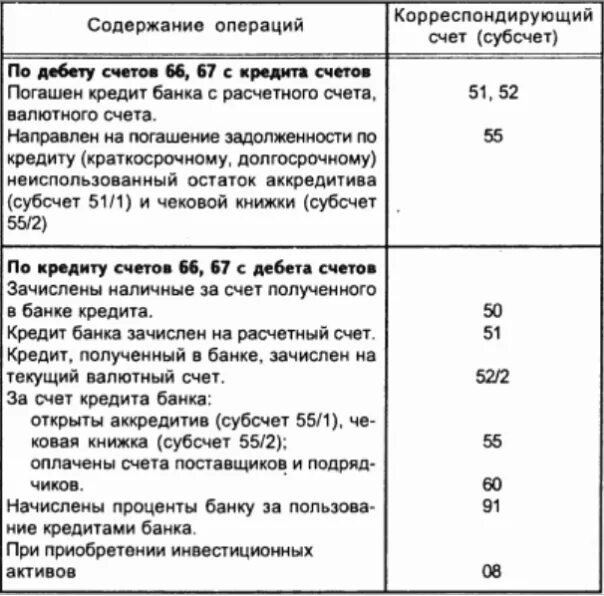 Начислены проценты по краткосрочному кредиту