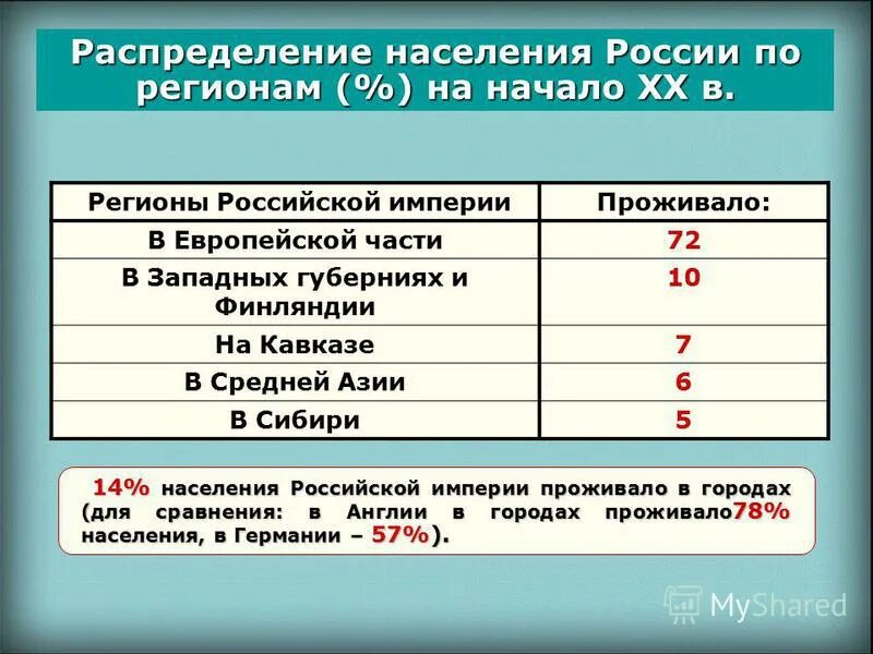 карта российской империи 20 века. население российской империи в начале 20. российская империя в начале 20 века атлас. теретория инпер российская империя. население российской имп.