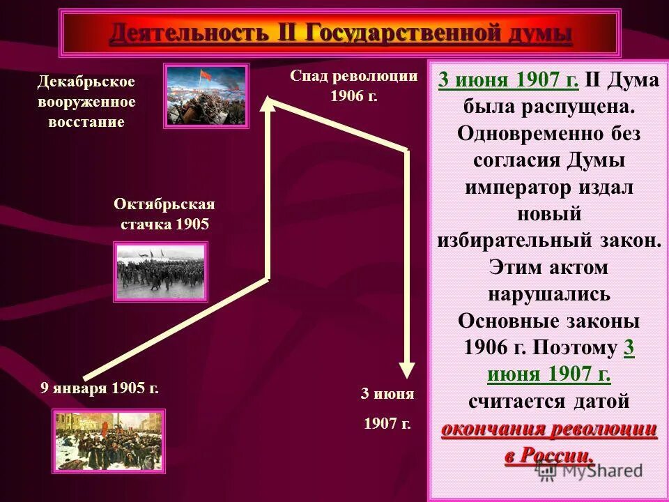 Задачи 1 революции. Основные участки первой революции. Московское восстание 1905 спад революции. Революция на Кубе причины. Причины революции роз.