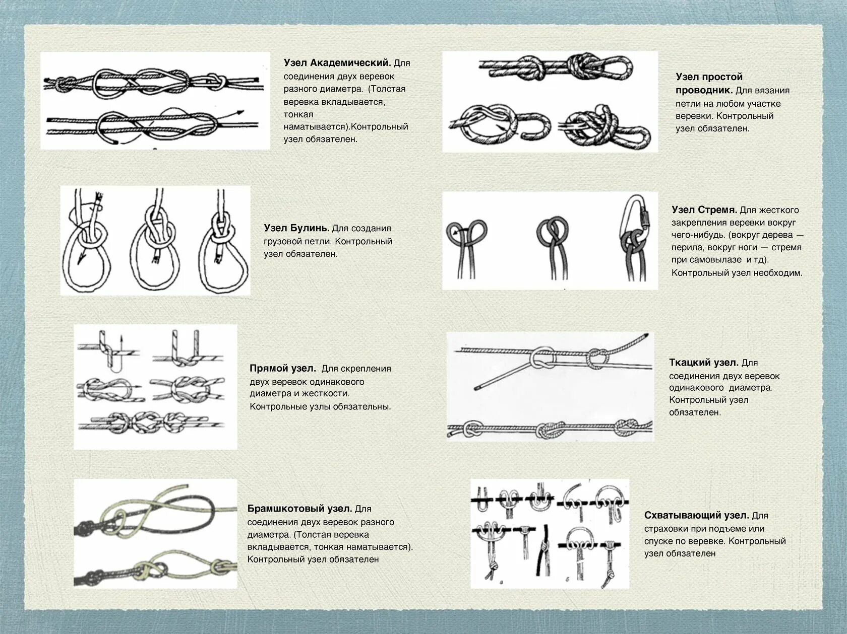 Узел (соединение) узлы. Узел для связывания двух веревок разного диаметра. Туристические узлы. Туристические узлы схемы.