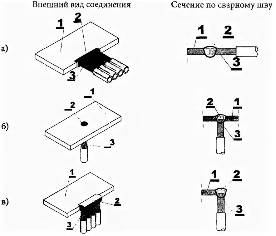 Разборных контактных соединений. Сварка алюминиевых шин. Разборные контактные соединения. Соединение алюминиевых шин между собой. Контактные соединения шин.