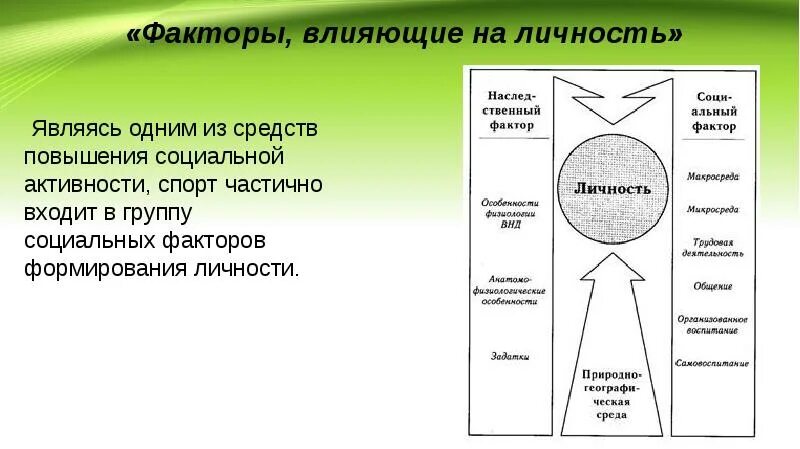 Факторы влияющие на личность. Факторы влияния на личность. Факторы развития личности. Факторы формирования личностных качеств.