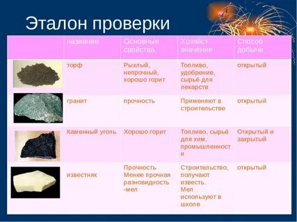 гранит нефть
