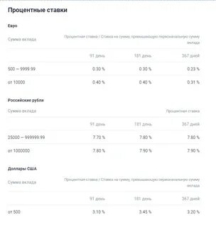 Банк газпромбанк вклады физических лиц пенсионерам