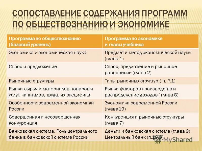 базовая программа по обществознанию. базовая программа по обществознанию. примерные программы по учебным предметам обществознание. программа внеурочной деятельности направление деятельности. анализ рабочей программы по истории.