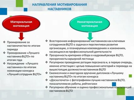 Роль института наставничества в формировании профессиональных компетенций