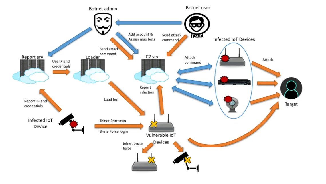 Botnet github