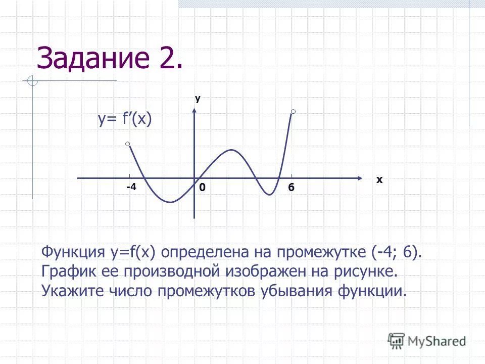 Число промежутков убывания функции