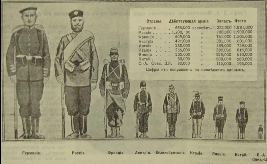 Численность в первую мировую. Солдат российской империи 1914. численность армии германии в 1914 году. численность царской армии в 1914 году в россии. солдат российской империи пмв.