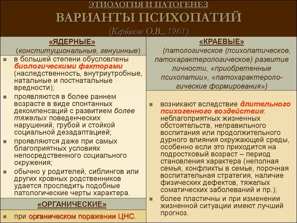 Психопатии относится. Формы психопатии. Формы психопатий по происхождению. Классификации расстройств личности (психопатий). Этиология психопатий.