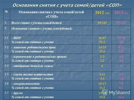 Основание постановки на учет семьи