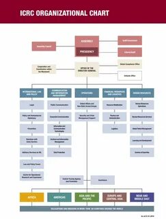 Организационная структура класса