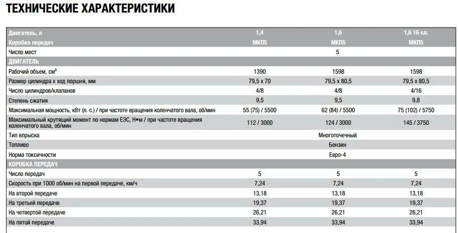 Характеристики рено дастер 1.6