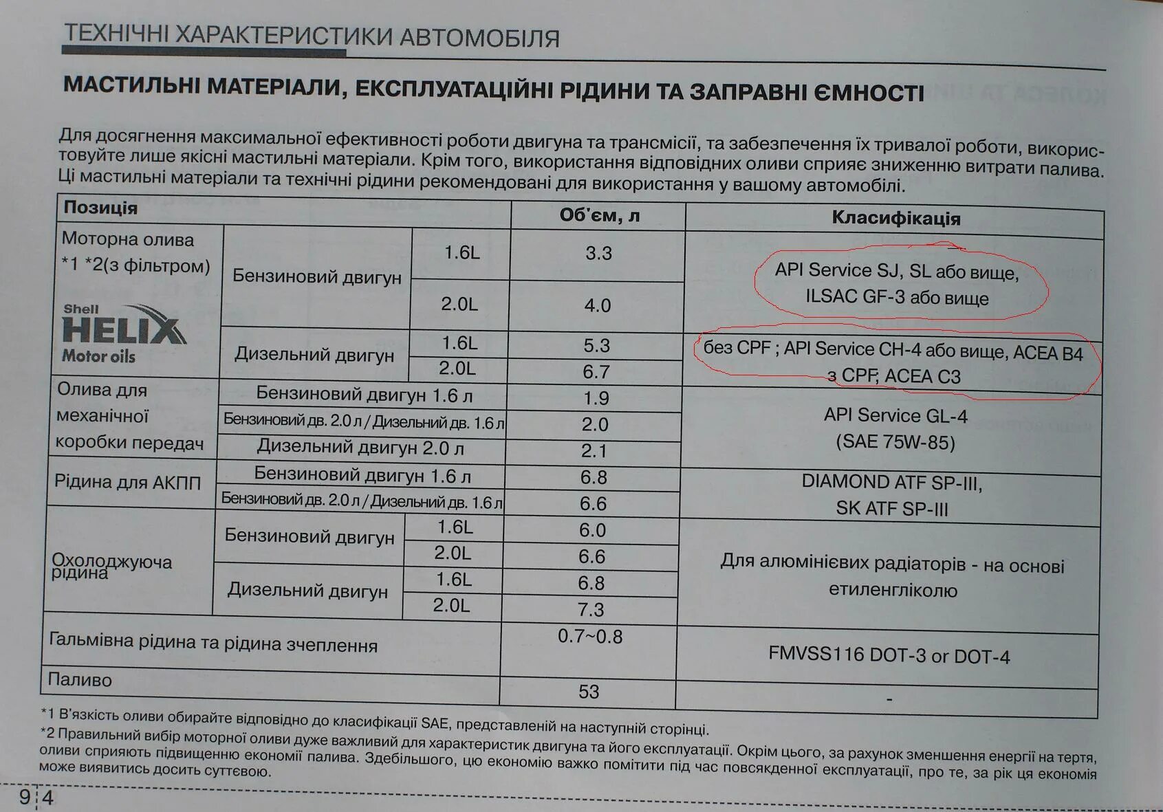 Сколько заливать масла в двигатель хендай. Хендай ай 40 допуски масла. Допуски моторных масел Хендай i30. Hyundai i30 1.6 допуски масла. Хендай i30 1.6 допуск масла в двигатель.