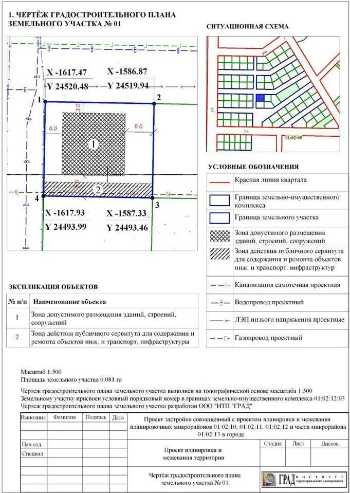 Где получить гпзу. Градостроительный план застройки земельного участка. гпзу ижс.