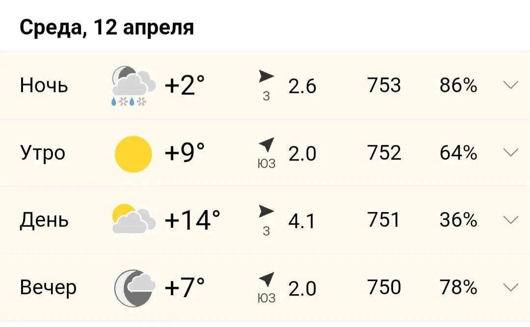 Мур погода на 2 недели. Погода в муроме на неделю. Погода в муроме. Прогноз погоды в муроме на неделю. Погода в муроме на 14.