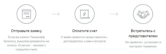 Интернет эквайринг схема. Терминал тинькофф эквайринг. Подключить эквайринг. Тинькофф банк эквайринг.