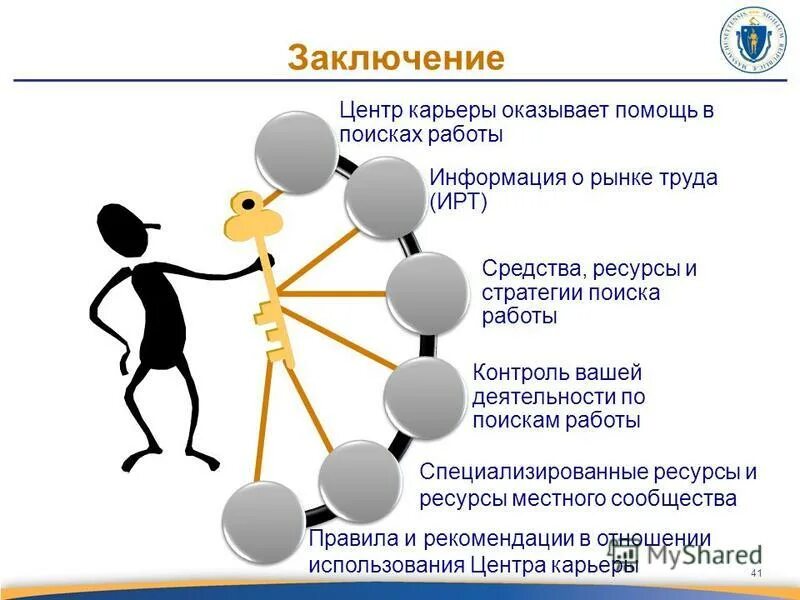 центр карьеры сайт