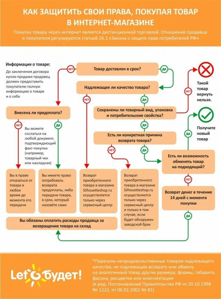 Порядок возврата товара. Возврат бракованного товара. Сроки возврата товара. Порядок возврата качественного товара. Максимальный срок возврата