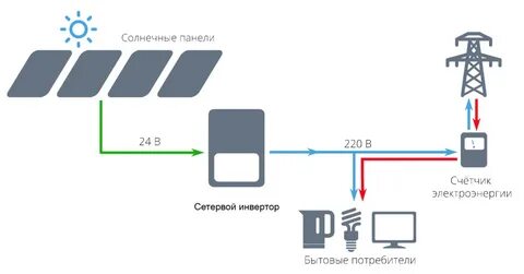 Устройство сэс