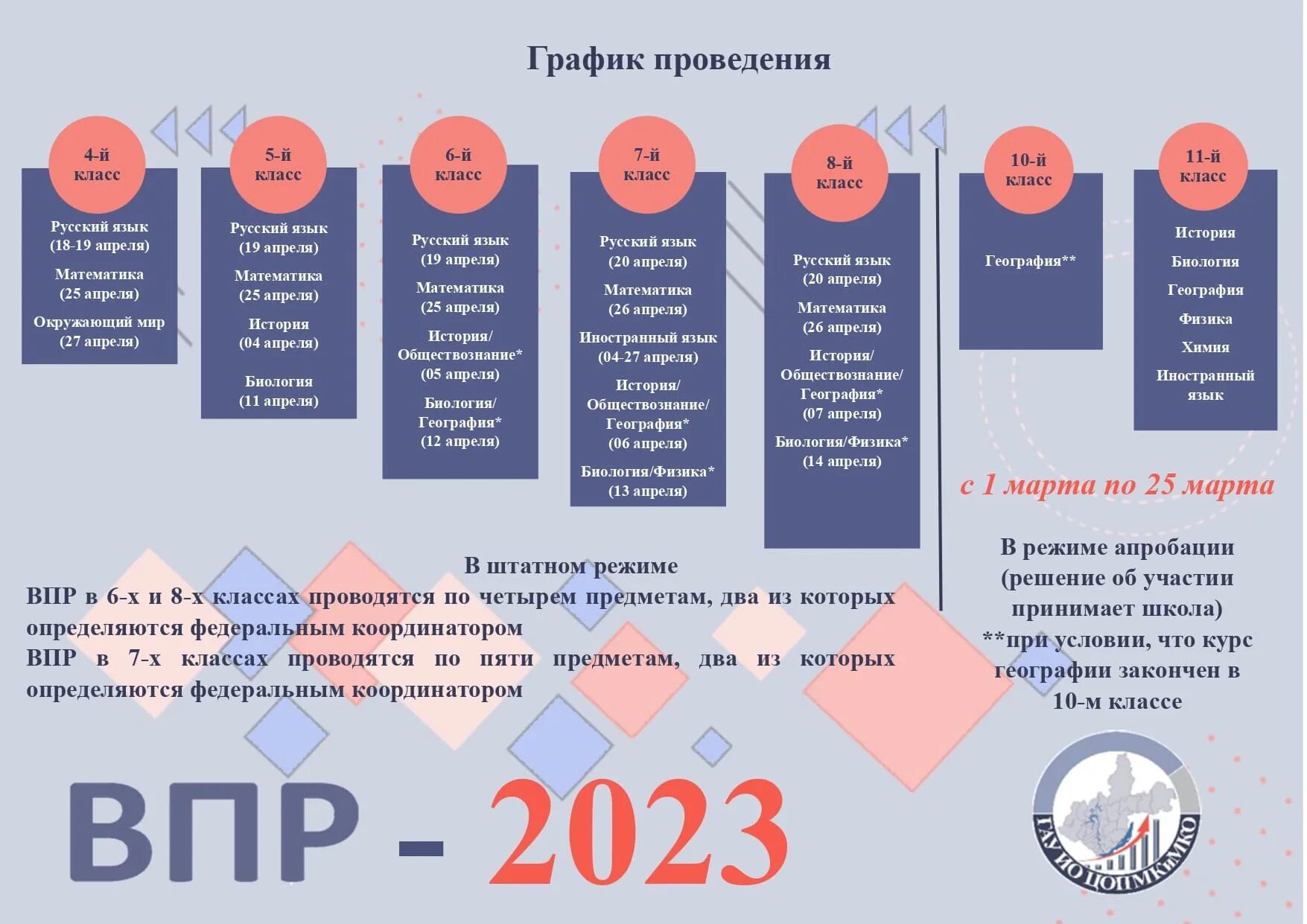 Новое в впр 2025. Впр 2025. проведение впр 2025 году. впр 2025 расписание. расписание впр.
