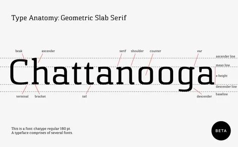 Font types