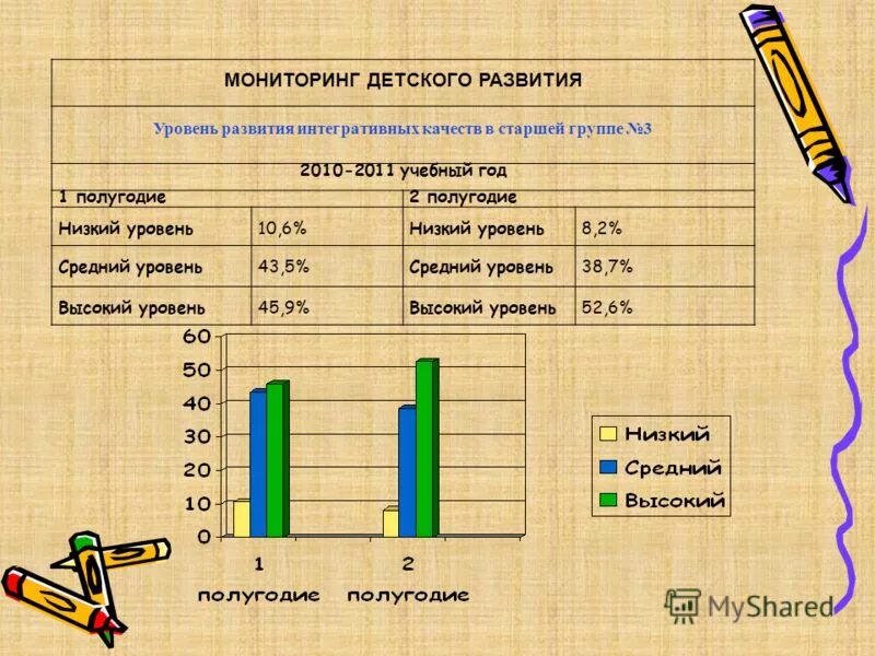 Мониторинг детей на конец года. Мониторинг развития. Мониторинг детей. Мониторинг дет сад. Мониторинг уровень развития детей 4- 5 лет.