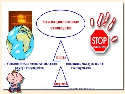 Нации и межнациональные отношения тест 11 класс