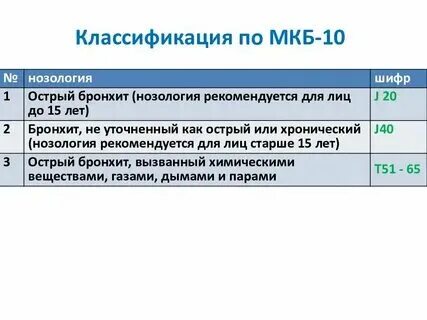 Часто болеющие по мкб. Часто болеющие по мкб