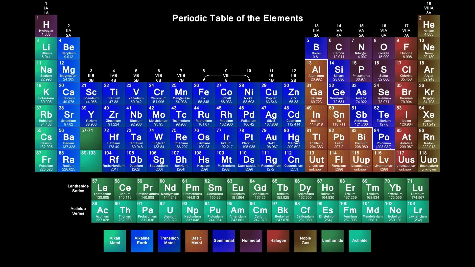 Via группа периодической системы. Современная таблица Менделеева 118 элементов. Таблица Менделеева 1995 года. Периодич таблица Менделеева. Современная таблица Менделеева 126 элементов.