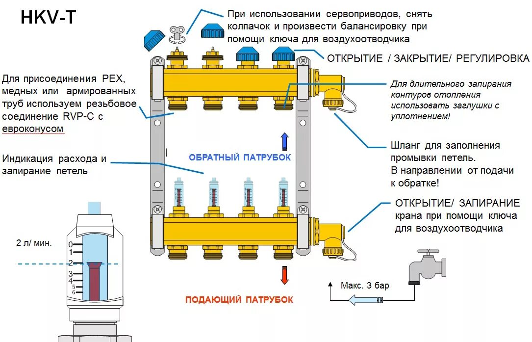 Распределительный коллектор схема подключения. Регулировка теплого пола водяного отопления. Регулировка тёплого водяного пола расходомерами. Сервопривод на коллектор отопления схема подключения. Коллектор описание