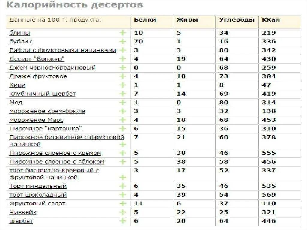Соль бжу на 100. Таблица энергетической ценности сахар. сколько ккал в 100 граммах карамели. чай сладкий калорийность на 100 грамм. таблицу энергетической ценности пищевых продуктов сладостей.