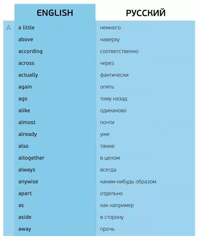 Устойчивые словосочетания в английском языке. Англ устойчивые словосочетания. Как будет по английскому. Устойчивые фразы в английском языке. Как тя бя заву на англинском.